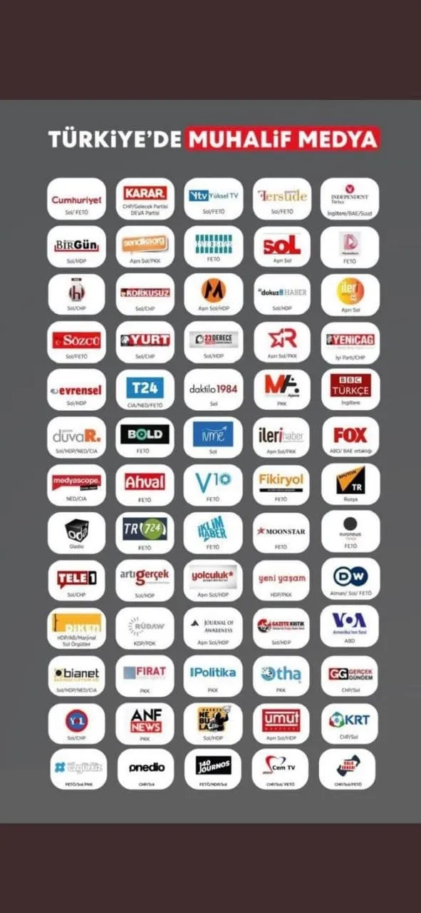 Fonlanmış diller! ABD’li vakıf sol basını neden besliyor? - 3