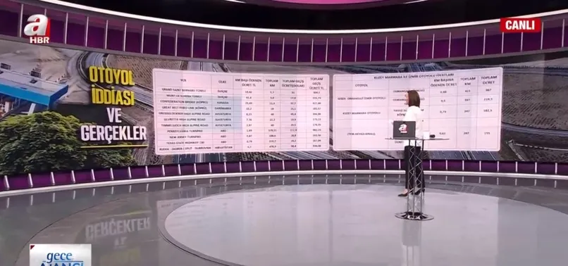 Kemal Kılıçdaroğlu'nun "otoyol ve köprü" iddiası A Haber ekranlarında çürütüldü