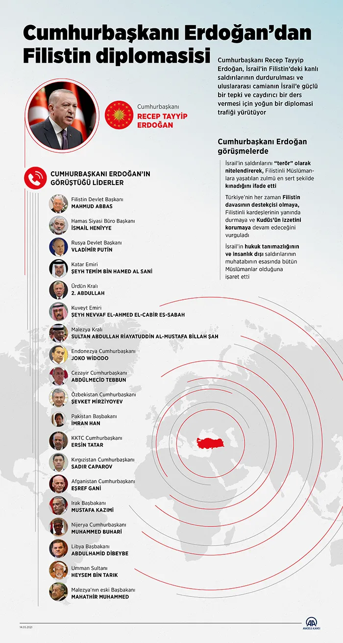 Son dakika: Başkan Erdoğan devrede! Türkiye İsrail’i böyle sıkıştırıyor: İşte atılan 6 somut adım