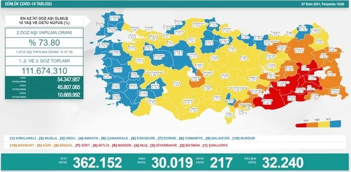 SON DAKİKA | Sağlık Bakanlığı 7 Ekim 2021 Kovid-19 vaka tablosu - 1