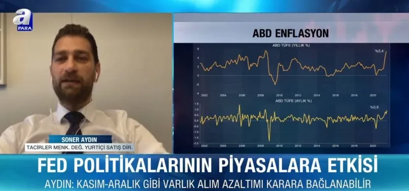 FED politikalarının piyasalara etkisi