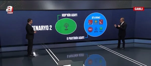 1650049375492.jpg Millet İttifakı içinde beş ayrı senaryo! Hangi partiler kimle ittifak yapıp kimi aday gösterecek? İşte masadaki ihtimaller... - 4