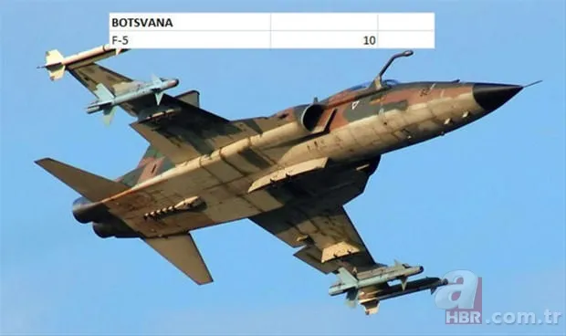 Hangi ülkenin kaç savaş uçağı var? 25
