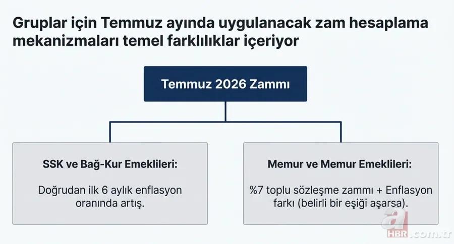 Memura, 4C'liye 2 aylık zam hesabı! Temmuzda kim ne kadar alacak? Öğretmen, hemşire, vaiz 3