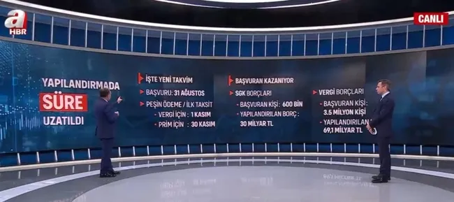 Türkiye’de ekonomi gündemi yoğun | Büyüme rakamları nasıl olacak? 3600 ek gösterge nasıl hesaplanıyor? Memura ve emekliye 3600 zammı nasıl olacak?