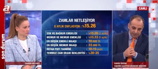 5-aylik-enflasyon-farki-kesinlesti-memur-maasi-icin-3-formul-masada-asgari-ucret-ne-olacak-ikramiyeler-ne-zama-1686036280512.jpg 5 aylık enflasyon farkı kesinleşti | Memur maaşı için 3 formül masada! Asgari ücret ne olacak? İkramiyeler ne zaman yatacak? - 4