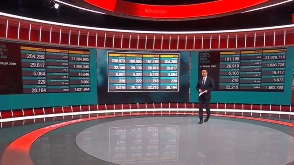Sağlık Bakanlığı 14 Aralık 2020 Kovid-19 vaka ve vefat sayılarını açıkladı | Türkiye’de korona virüsten kaç kişi öldü?
