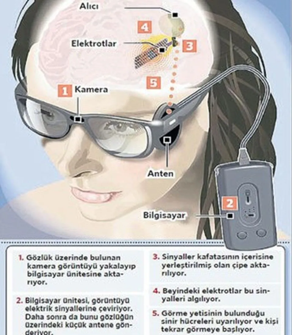 Körlük tarih olabilir! 7 yıl sonra görmeye başladı... - 1