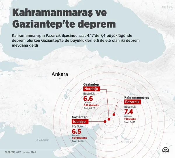 7.4’lük deprem 10 ilde hissedildi! Acı haberler peş peşe geliyor | Emniyet Genel Müdürlüğü’nden flaş uyarı