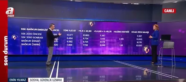 Yeni emekli maaşları, torba yasa değişiklikleri! Yeni emekli maaşları ne zaman yatacak? Kök maaş ne kadar oldu? Uzman isim A Haber’de anlattı...