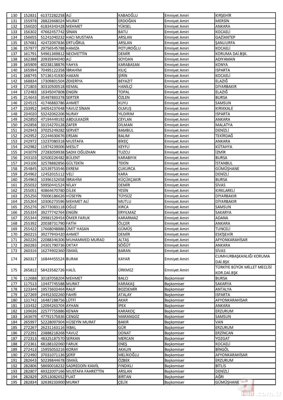26 Nisan'da ihraç edilen polislerin tam listesi 3