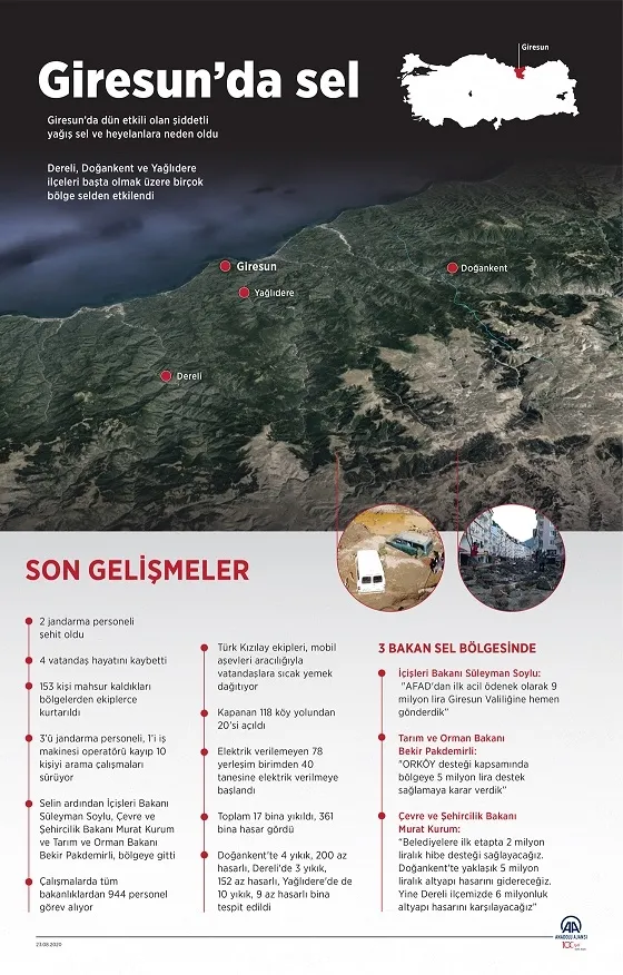 Son dakika: Giresun’da sel felaketi! Bölgeye giden 3 bakan incelemelerde bulundu