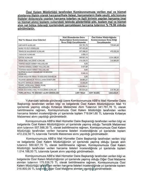 Ankara Büyükşehir Belediyesi'nde skandal üstüne skandal: Mansur Yavaş'tan 10 heykele 58 bin 600 TL! Kapalı kapılar ardında 'Takı sevdası' - 3