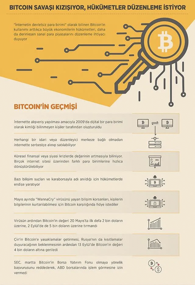 Bitcoin savaşı kızışıyor, hükümetler düzenleme istiyor - 1
