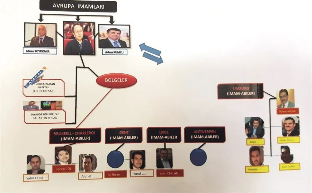İşte FETÖ'nün Avrupa finans ağı - 1