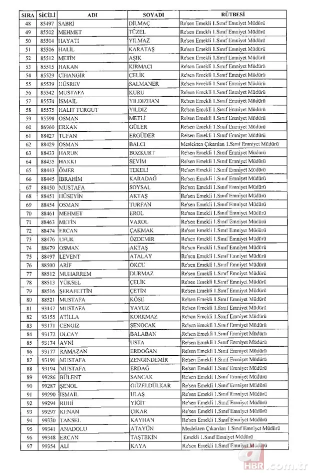 675 sayılı KHK ile rütbesi alınan emniyet teşkilatı mensuplarının tam listesi 3