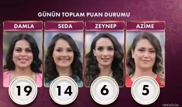 gelinim-mutfakta-22-mayis-2024-gunun-puan-durumu-gelinim-mutfakta-ceyrek-altini-kim-aldi-gunun-kazanani-1716378227255.jpg Gelinim Mutfakta 22 Mayıs günün puan durumu! Gelinim Mutfakta çeyrek altını kim aldı? Günün kazananı... - 3