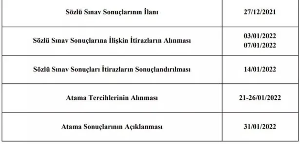 Sözleşmeli öğretmenlik mülakat sonuçları ne zaman açıklanacak? Sözleşmeli öğretmenlik atamalar hangi tarihte? - 2