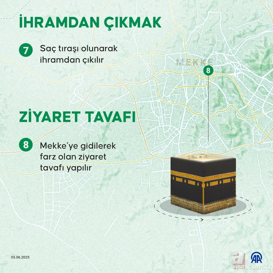 Hac ibadeti nasıl yapılır? Tüm aşamalar ve resimli uygulamalı anlatım: İhrama girmek, tavaf, şeytan taşlama 12