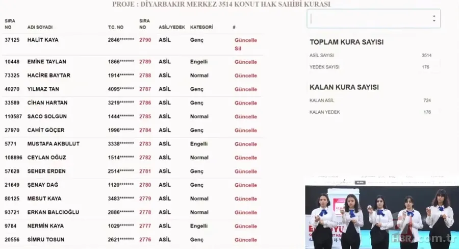 TOKİ DİYARBAKIR KURA SONUÇLARI | TOKİ Diyarbakır NİHAİ ve Yedek İSİM LİSTESİ! Kulp, Ergani, Bismil, Çermik, Silvan... 2+1, 3+1 ev kura çekimi 22