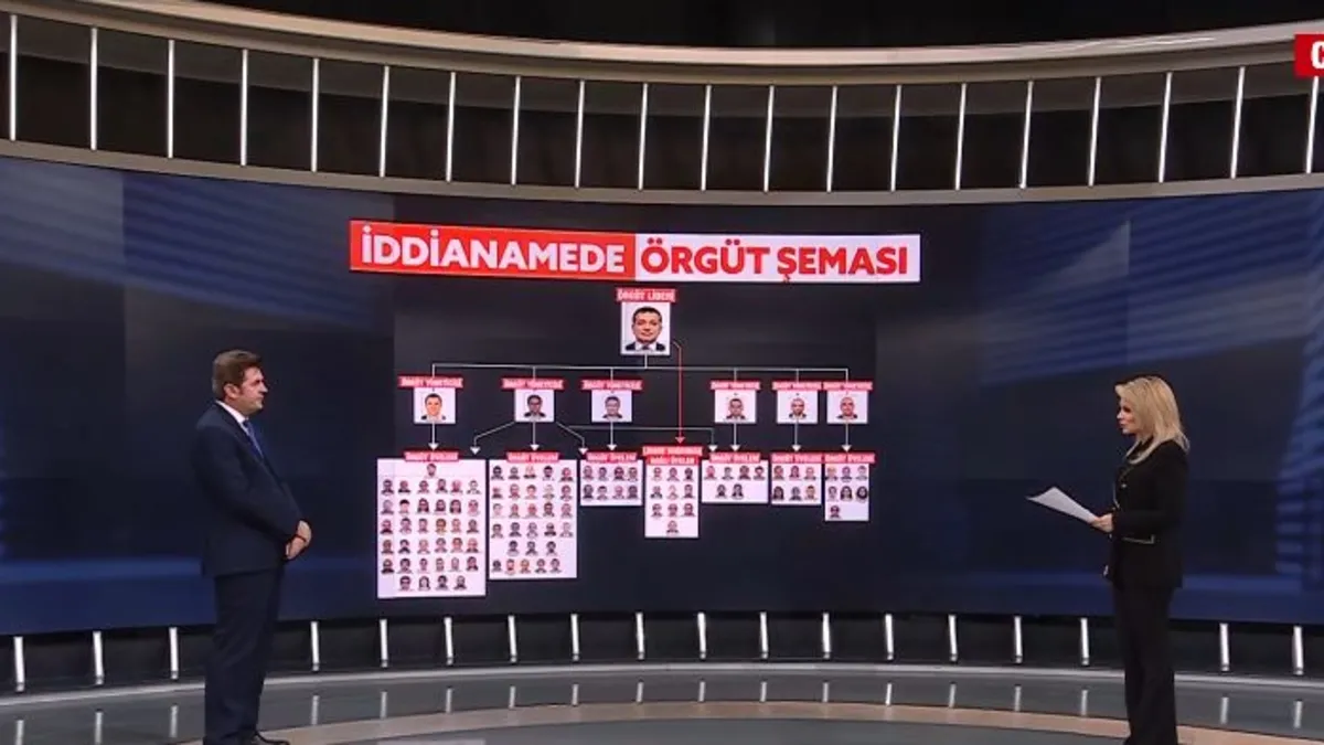 160 milyar TL kamu zararı ve İBB'nin usulsüzlükleri! İşte İmamoğlu iddianamesindeki para trafiği ve şok örgüt şeması