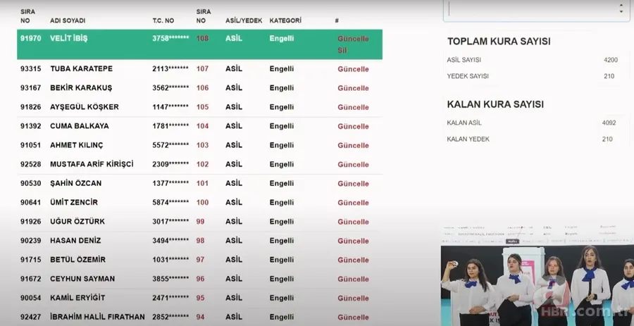 TOKİ Gaziantep NİHAİ ve YEDEK kura sonuçları... ŞEHİTKAMİL, ŞAHİNBEY ilçelerinin kura çekimi | TOKİ GAZİANTEP İSİM LİSTESİ! 13