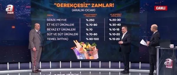 ramazan-oncesi-marketlerde-firsatcilik-gida-fiyatlarinda-etiketler-neden-surekli-degisiyor-uzman-isimler-konuy-1709674032098.jpg Ramazan öncesi marketlerde fırsatçılık! Gıda fiyatlarında etiketler neden sürekli değişiyor? Uzman isimler konuyu A Haber'de değerlendirdi - 4