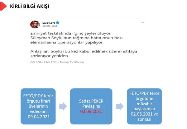 Son dakika: İçişleri Bakanı Süleyman Soylu, Sedat Peker’in evinin aranmasına ilişkin görüntüleri paylaştı