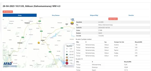 kahramanmarasta-korkutan-deprem-afad-son-dakika-olarak-duyurdu-son-depremler-listesi-2023-1682523701295.jpg Kahramanmaraş'ta korkutan deprem! AFAD son dakika olarak duyurdu! Son depremler listesi 2023 - 3