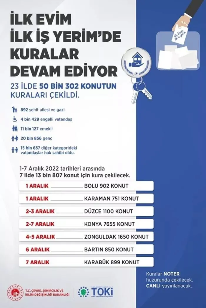 Karabük TOKİ KURA ÇEKİLİŞİ CANLI İZLE! 2022 TOKİ KARABÜK KURA SONUÇLARI İSİM İSİM LİSTE! Merkez, Eflani, Eskipazar, Safranbolu, Yenice...