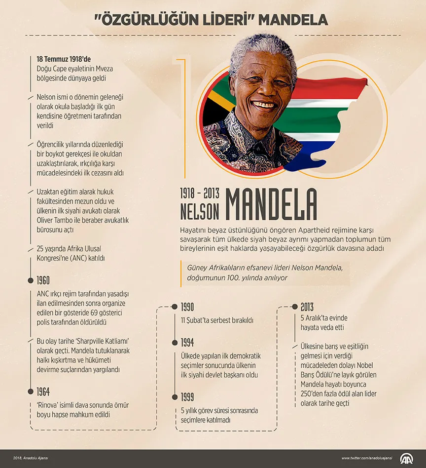 'Özgürlüğün lideri' Mandela (Nelson Mandela kimdir?) - 1