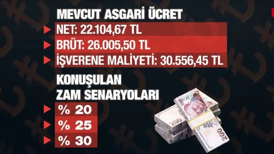 Emekliler ne kadar zam alacak?