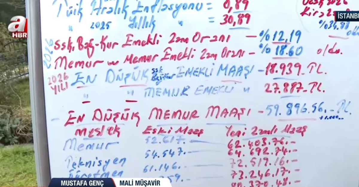 Memur ve emekli maaş zammı belli oldu