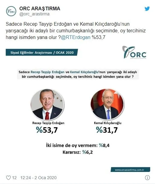 İşte son seçim anketi! Başkan Erdoğan Kılıçdaroğlu, İmamoğlu, Akşener ve Gül'e fark attı - 3