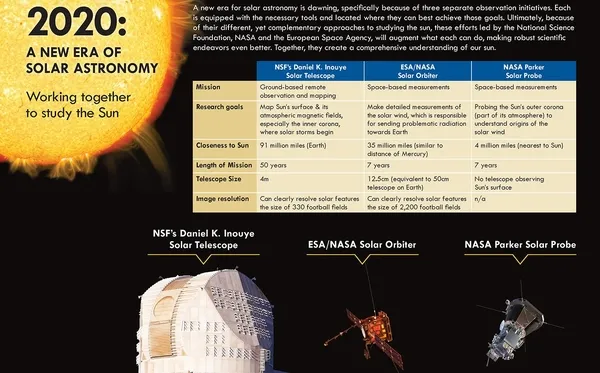 Güneş yüzeyinin en net fotoğrafı çekildi