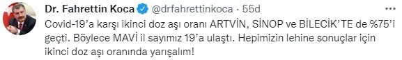 Son dakika: Sağlık Bakanı Fahrettin Koca: 3 il daha mavi oldu | Covid-19 karşı yüzde 75’lik oran