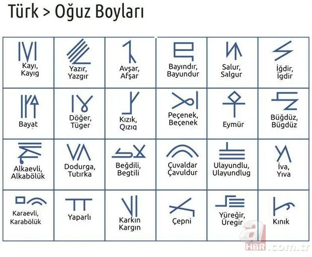 Türk burcunuzu biliyor musunuz? Eski Türk astrolojisinde burcunuz ne?