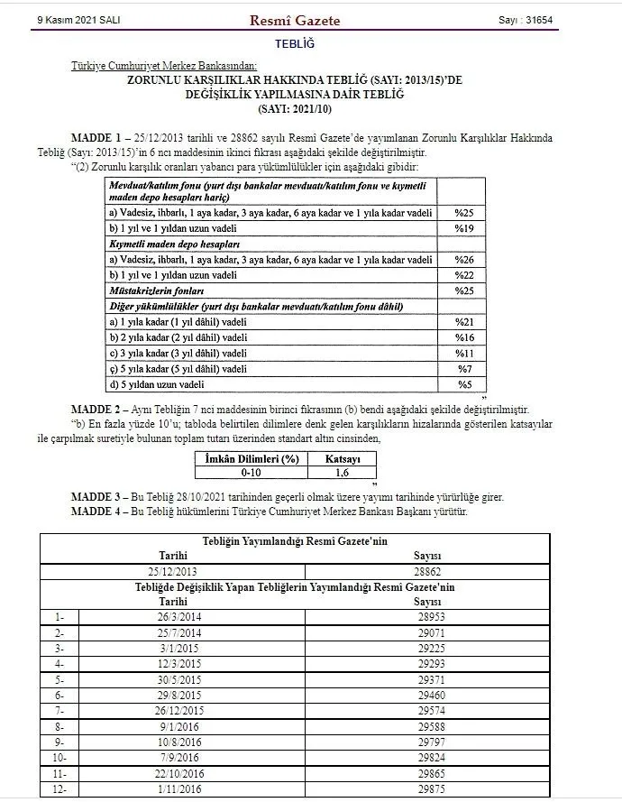 Son dakika: Merkez Bankası'ndan flaş zorunlu karşılık kararı - 5