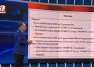 Araç fiyatları düşecek mi?