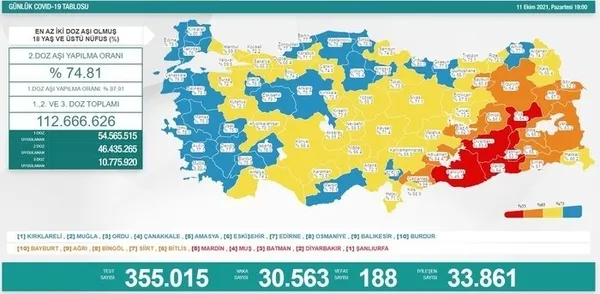 son-dakika-saglik-bakanligi-kovid-19-vaka-tablosu-16-ekim-2021-vefat-ve-asilama-rakamlari-1634394534273.jpg SON DAKİKA: Sağlık Bakanlığı Kovid-19 vaka tablosu | 16 Ekim 2021 vefat ve aşılama rakamları - 11