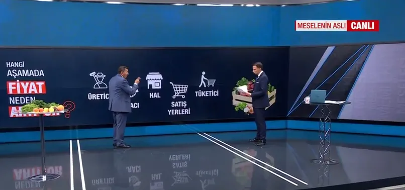 Marketlerdeki fahiş fiyatların önüne geçmek için ne yapılmalı? Uzman isim A Haber'de yorumladı