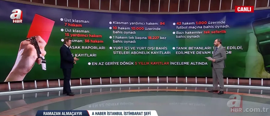 Herkesin merak ettiği soru: Geçmişe dönük lig iptali olur mu? 10