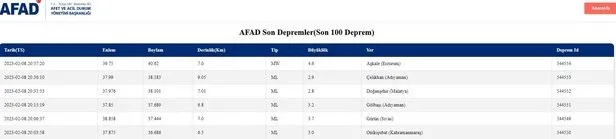 Erzurum deprem son dakika 2023! 8 Şubat Erzurum, Aşkale ve Erzincan'da deprem mi oldu, kaç büyüklüğünde? AFAD ve Kandilli son depremler... - 2