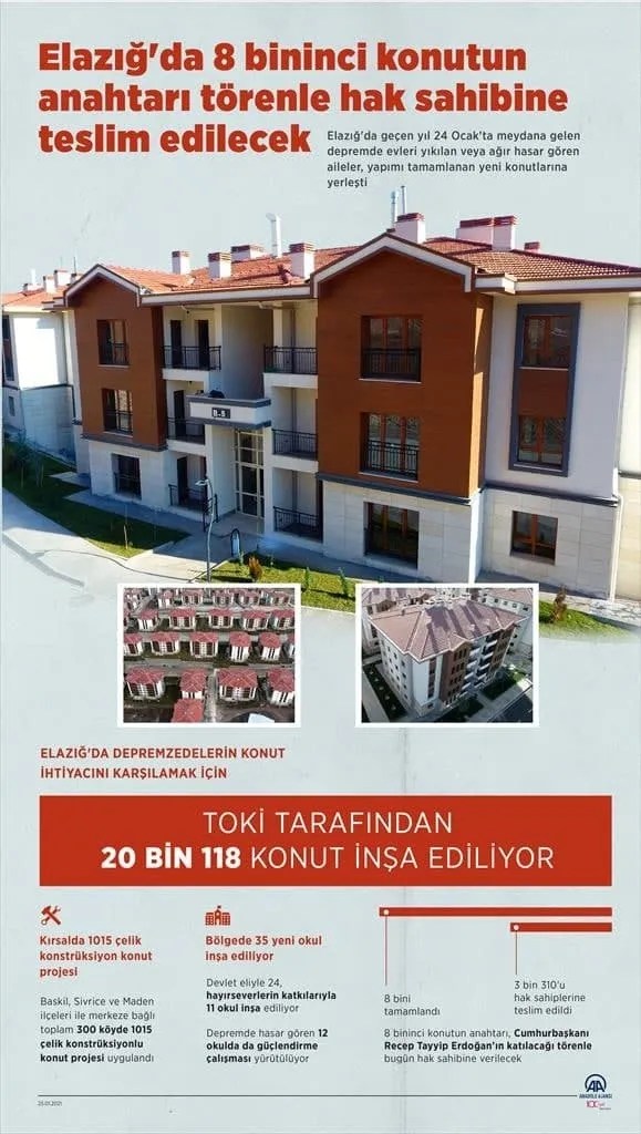 Son dakika: Başkan Erdoğan’dan Elazığ’daki deprem konutları teslim töreninde flaş mesajlar: Geri kalanları da 6 ay içinde bitireceğiz