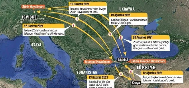 Son dakika: MİT’in yakaladığı Mossad ajanından şok itiraflar