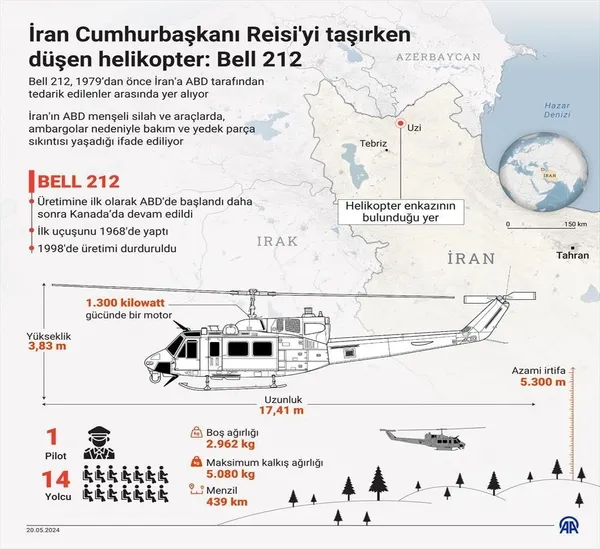 iran-cumhurbaskanligi-ofisi-baskani-ismaili-reisinin-helikopter-kazasinda-yasananlari-anlatti-kosullar-son-der-1716317969140.jpeg İran Cumhurbaşkanlığı Ofisi Başkanı İsmaili Reisi’nin helikopter kazasında yaşananları anlattı: "Pilotumuz 30 saniye sonra fark etti..."