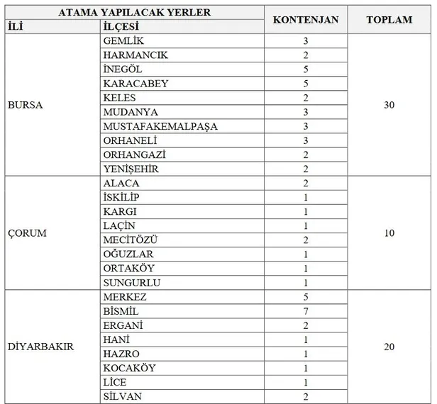KPSS 65 puan başvuru için yeterli! GİB 38 ilde 1.271 uzman yardımcısı alımı yapacak! İşte başvuru şartları ve tarihi… - 7