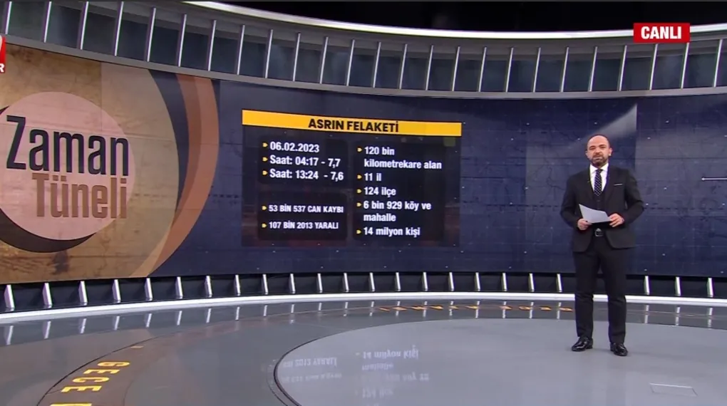 6 Şubat Asrın Felaketi'nde 3'üncü yıl