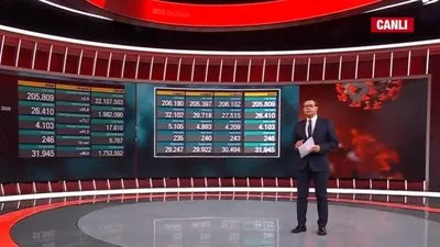 Bakanlık vaka sayılarını açıkladı