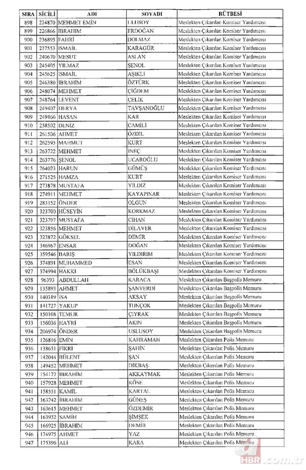 675 sayılı KHK ile rütbesi alınan emniyet teşkilatı mensuplarının tam listesi 20